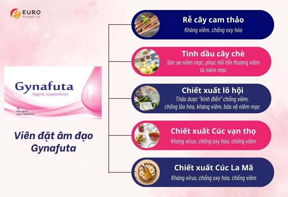 Dung dịch vệ sinh chứa acid lactic