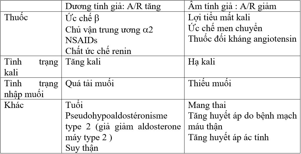CT tuyến thượng thận hội chứng Conn