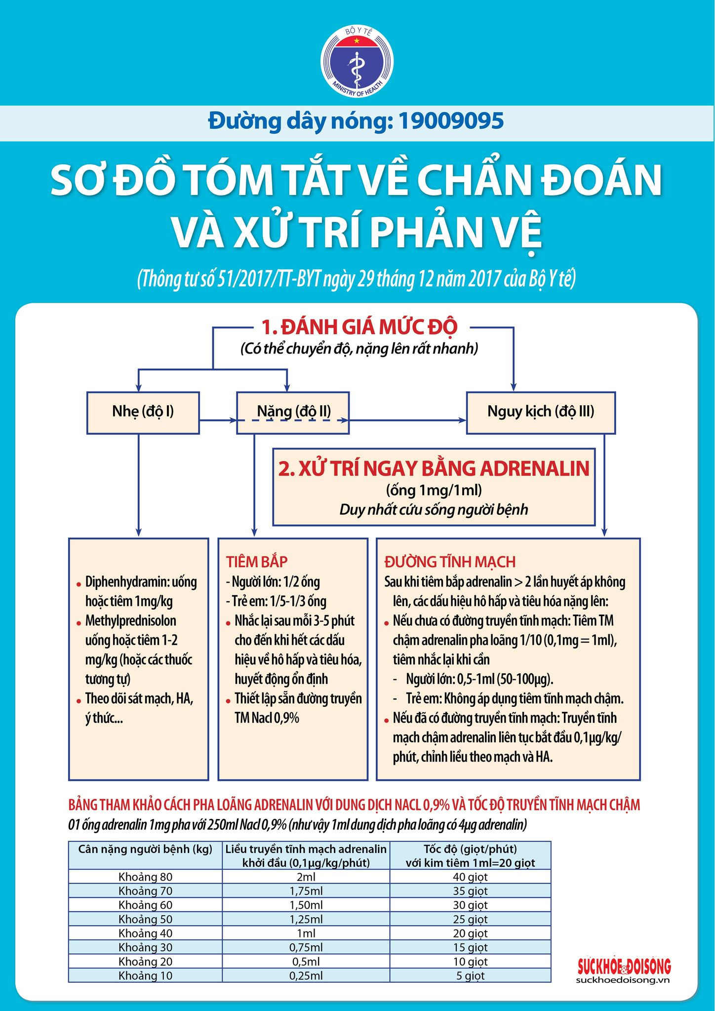 Sốc phản vệ: Nguyên nhân, dấu hiệu nhận biết và cách xử trí kịp thời cứu sống người bệnh 4 Sốc phản vệ do thuốc