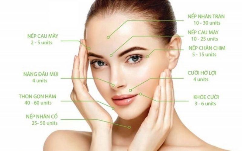 Cơ chế hoạt động của Botox trong thẩm mỹ