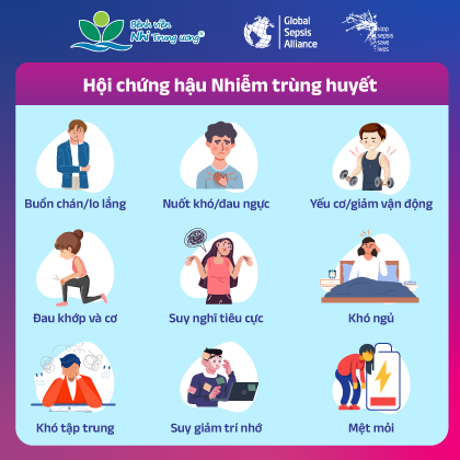 Hình ảnh mô phỏng nhiễm khuẩn huyết
