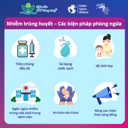 Sơ đồ diễn tiến của Sepsis