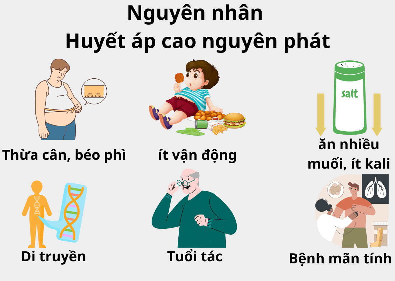 Nguyên nhân tăng huyết áp nguyên phát
