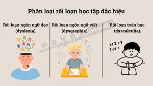 Rối Loạn Học Tập Đặc Hiệu (Chứng Khó Đọc, Khó Viết): Hiểu Đúng Để Hỗ Trợ Con Trẻ 8 Phân loại rối loạn học tập