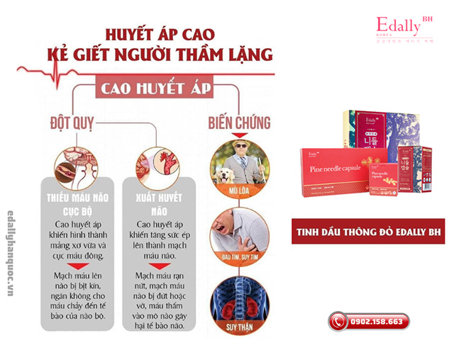 Biến chứng của tăng huyết áp nguyên phát