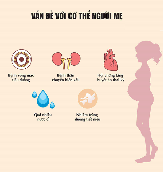 Biến chứng tiểu đường thai kỳ