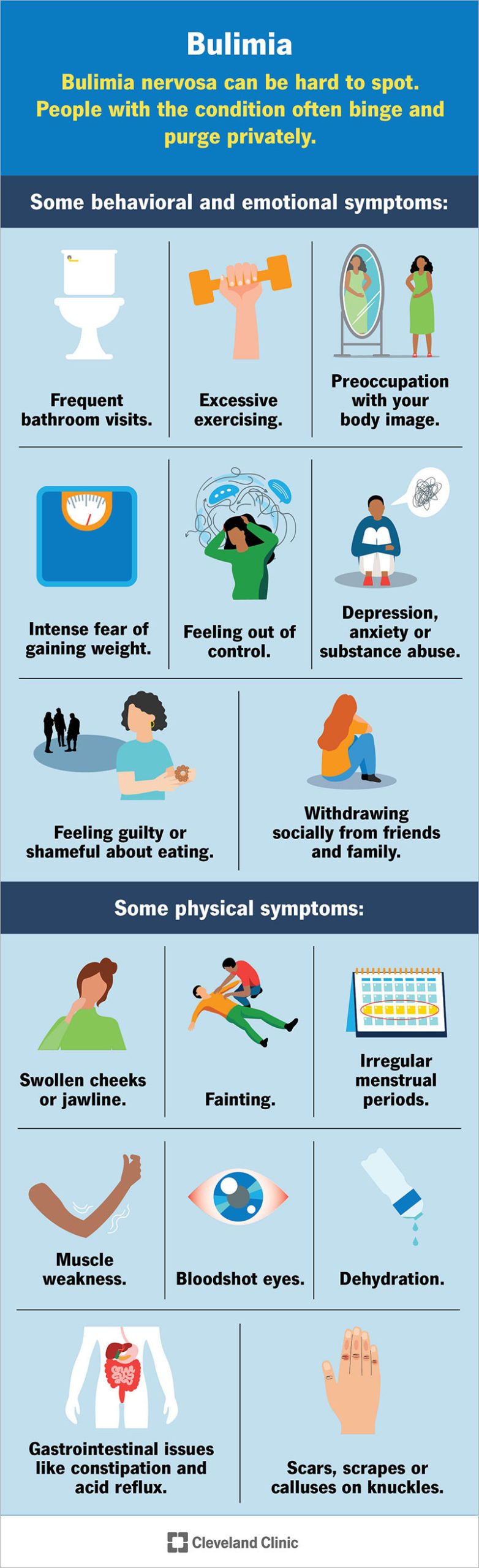 Tổn thương răng miệng do Bulimia