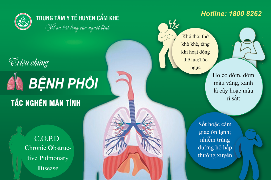 So sánh viêm phổi tăng cảm và COPD