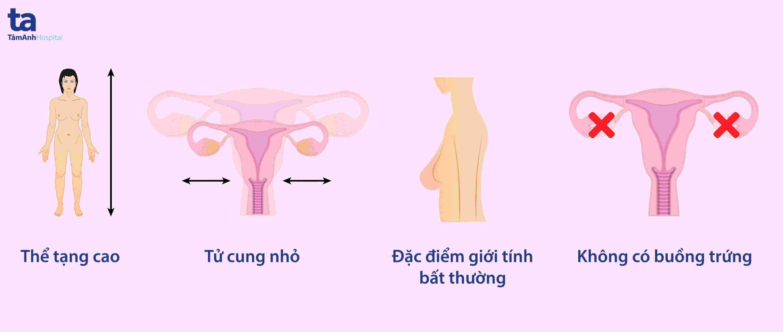 Triệu chứng hội chứng Swyer-James