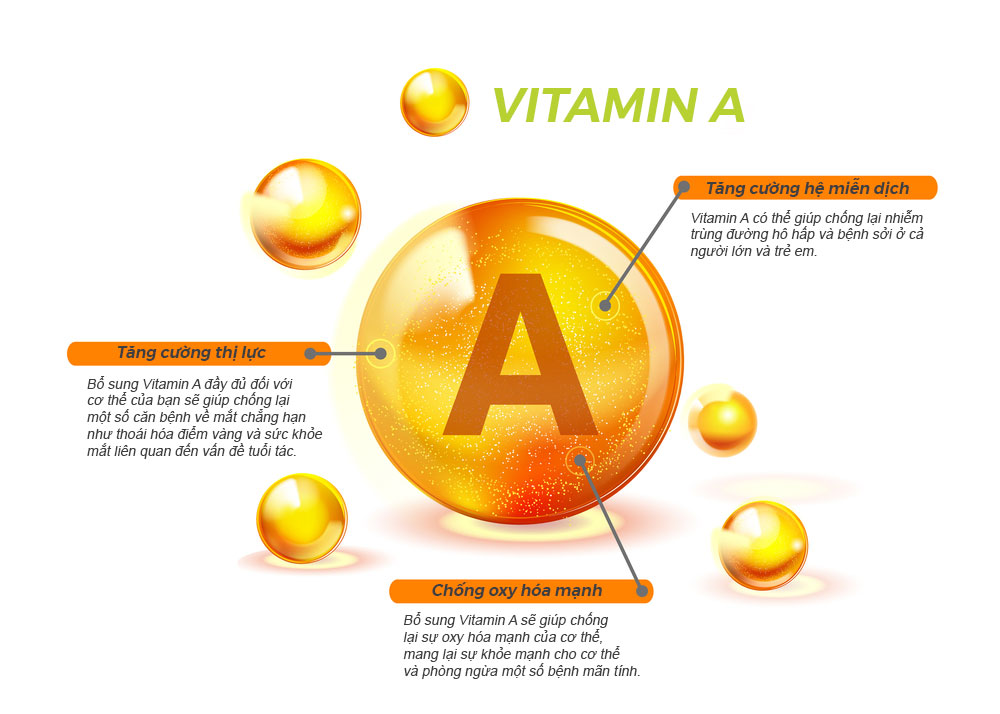 Vitamin A là gì