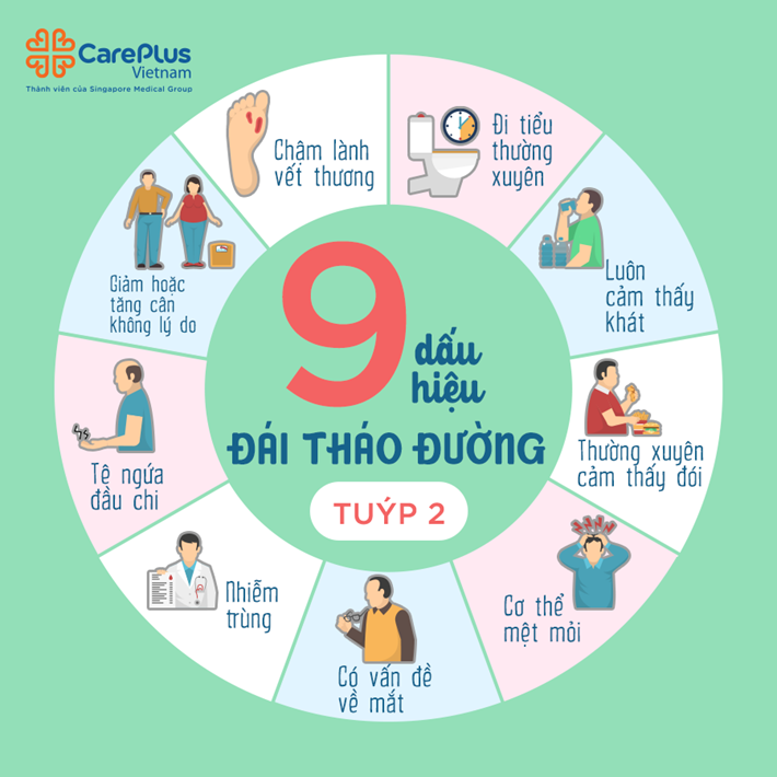 dau-hieu-dai-thao-duong.png