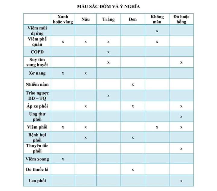 Phổi bị lao tổn thương