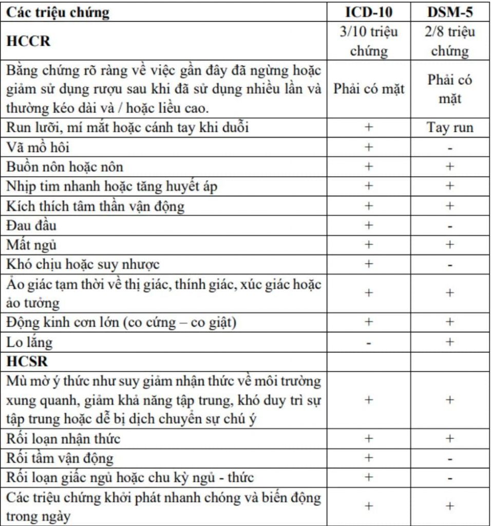 Hội chứng cai rượu