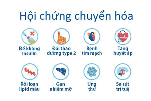 Tổng quan hội chứng chuyển hóa