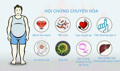 Dấu hiệu nhận biết hội chứng chuyển hóa