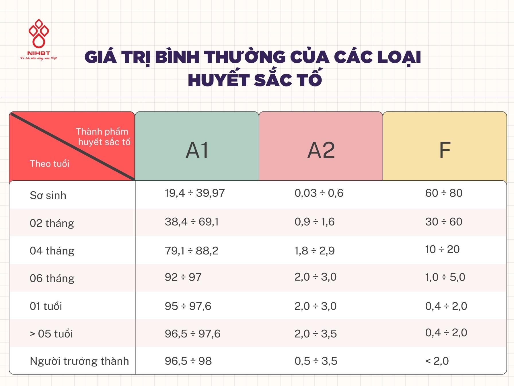 So sánh hồng cầu bình thường và hồng cầu liềm