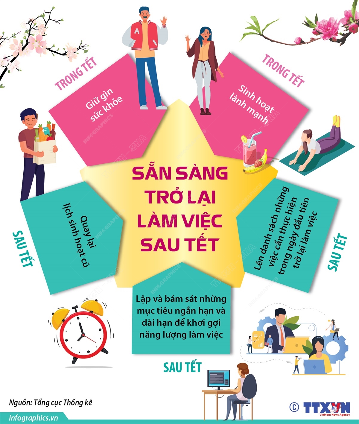 Khi Nào Có Thể Quay Lại Làm Việc, Sinh Hoạt Bình Thường Sau Khi Ốm Bệnh? 8 quay lại làm việc sau bệnh