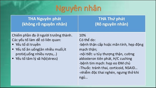 Phân biệt tăng huyết áp nguyên phát và thứ phát