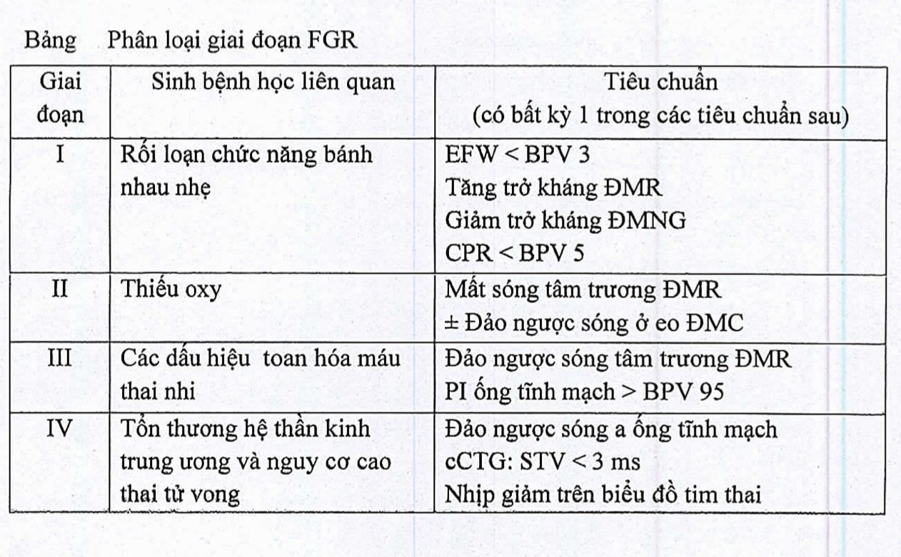 Phân loại sFGR