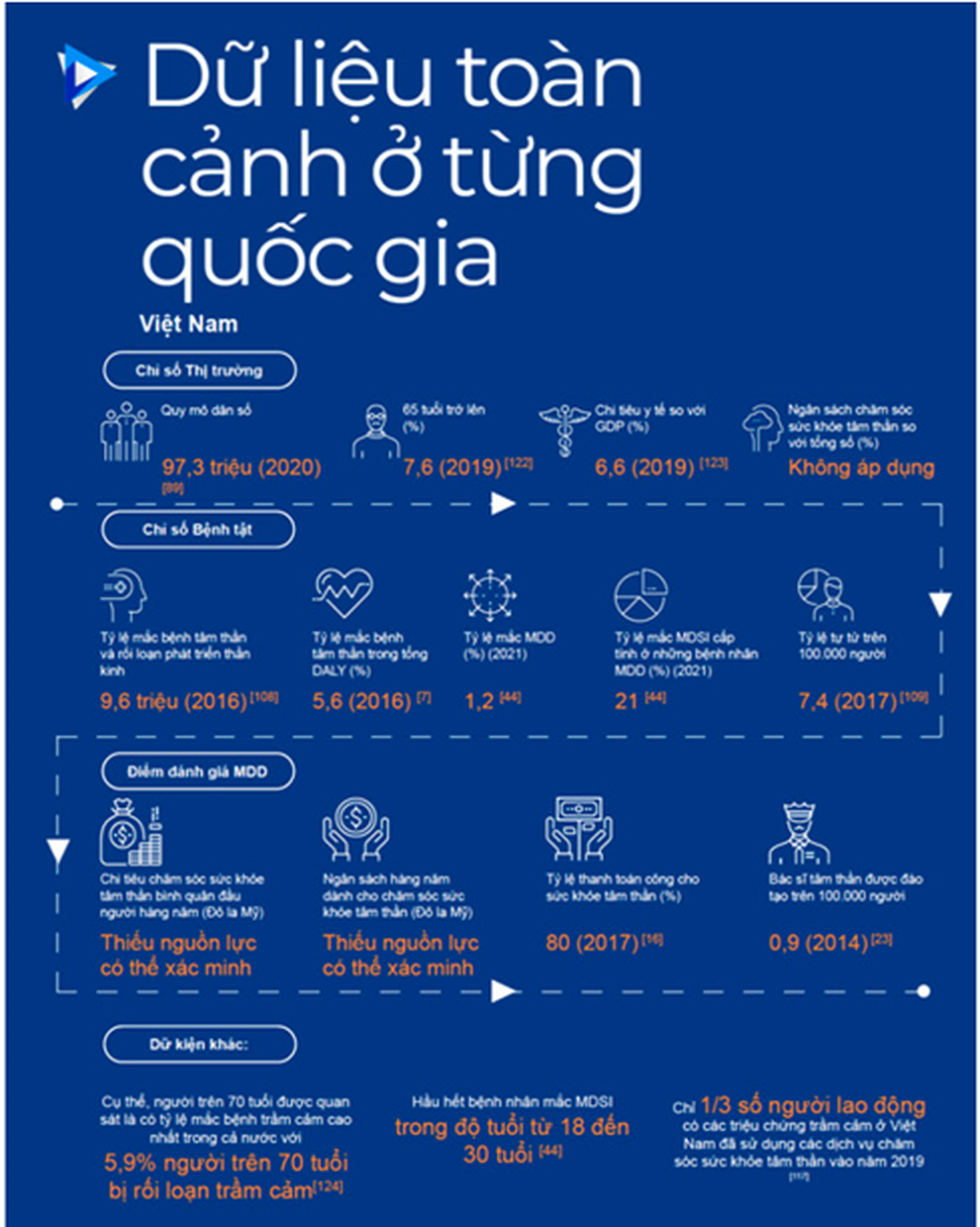 Rối Loạn Trầm Cảm Chủ Yếu: Hiểu Rõ Để Điều Trị Hiệu Quả 8 Chẩn đoán trầm cảm