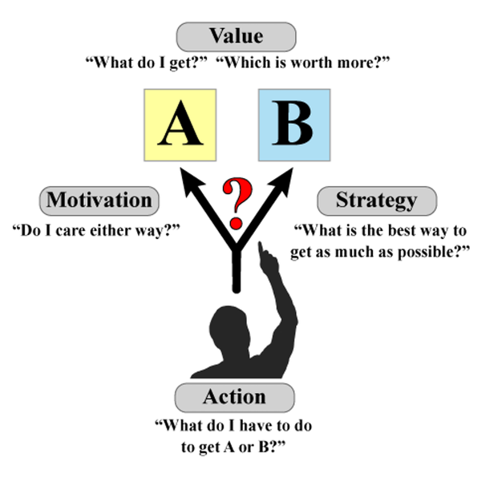 analysis paralysis