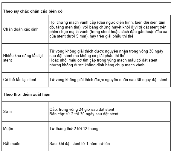 Cơ chế hình thành huyết khối trong stent