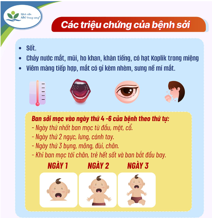Phát ban trong bệnh sởi không điển hình