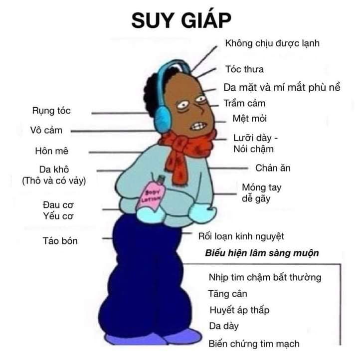 Suy giáp là gì