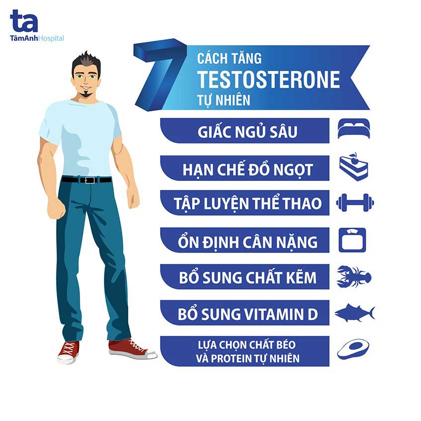Tăng testosterone tự nhiên