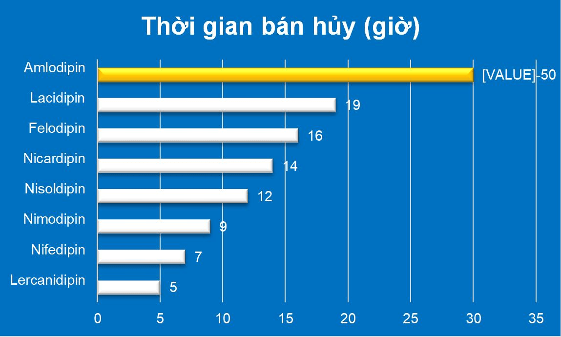 thuốc ổn định huyết áp amlodipine