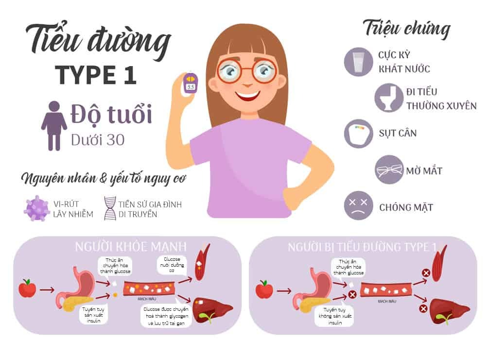 Tiểu đường type 1 khi mang thai