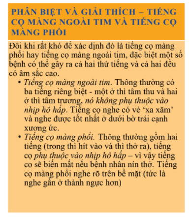 giải phẫu màng ngoài tim