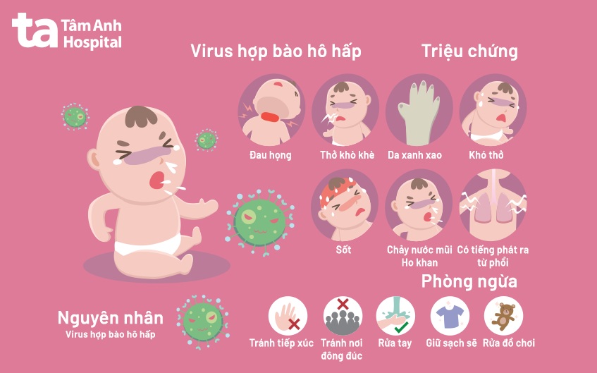 Triệu chứng nhiễm RSV ở trẻ nhỏ