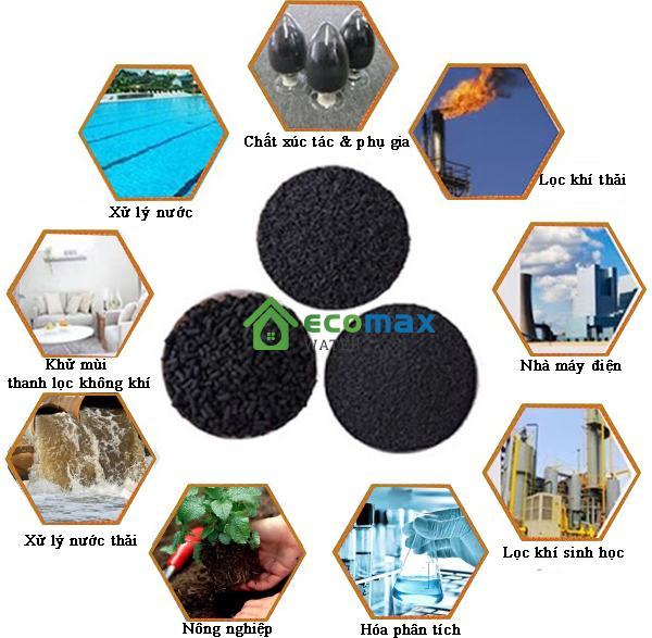 Cơ chế hấp phụ của than hoạt tính
