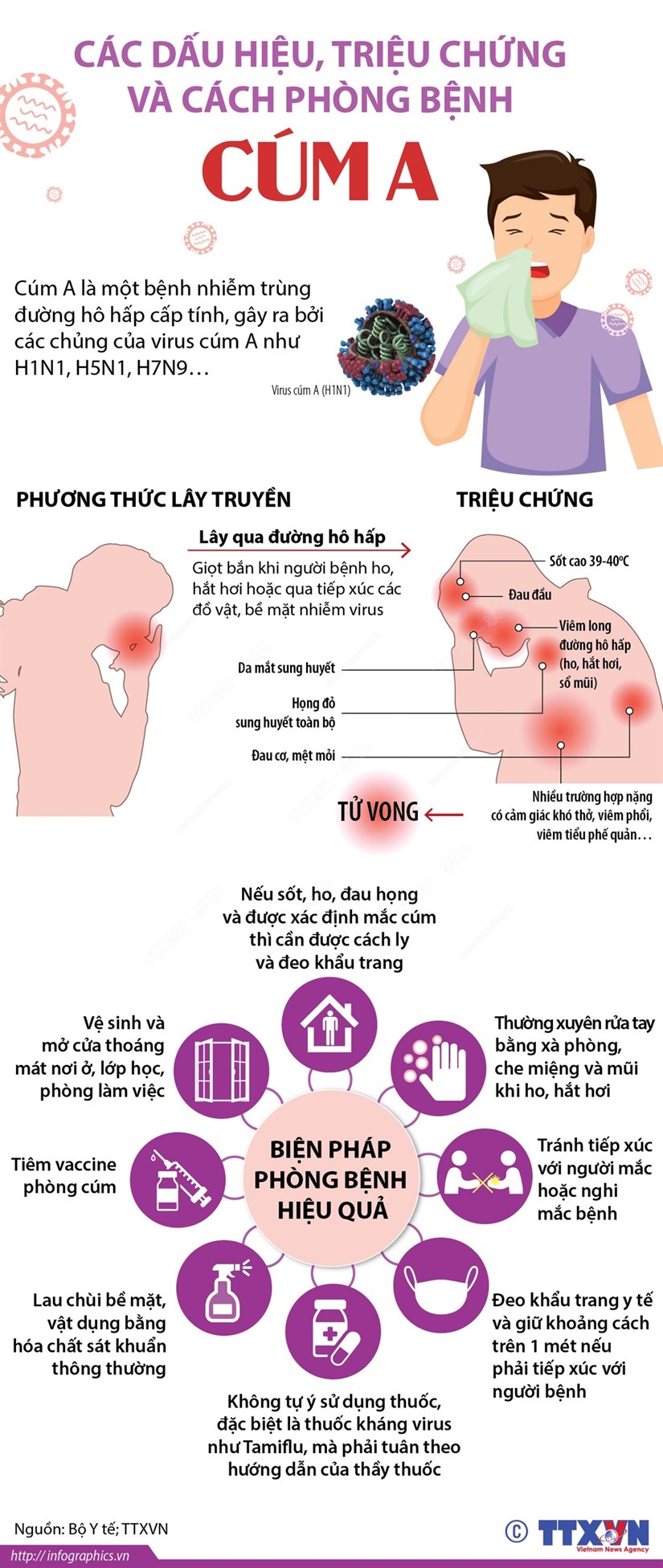 dấu hiệu cúm A H1N1