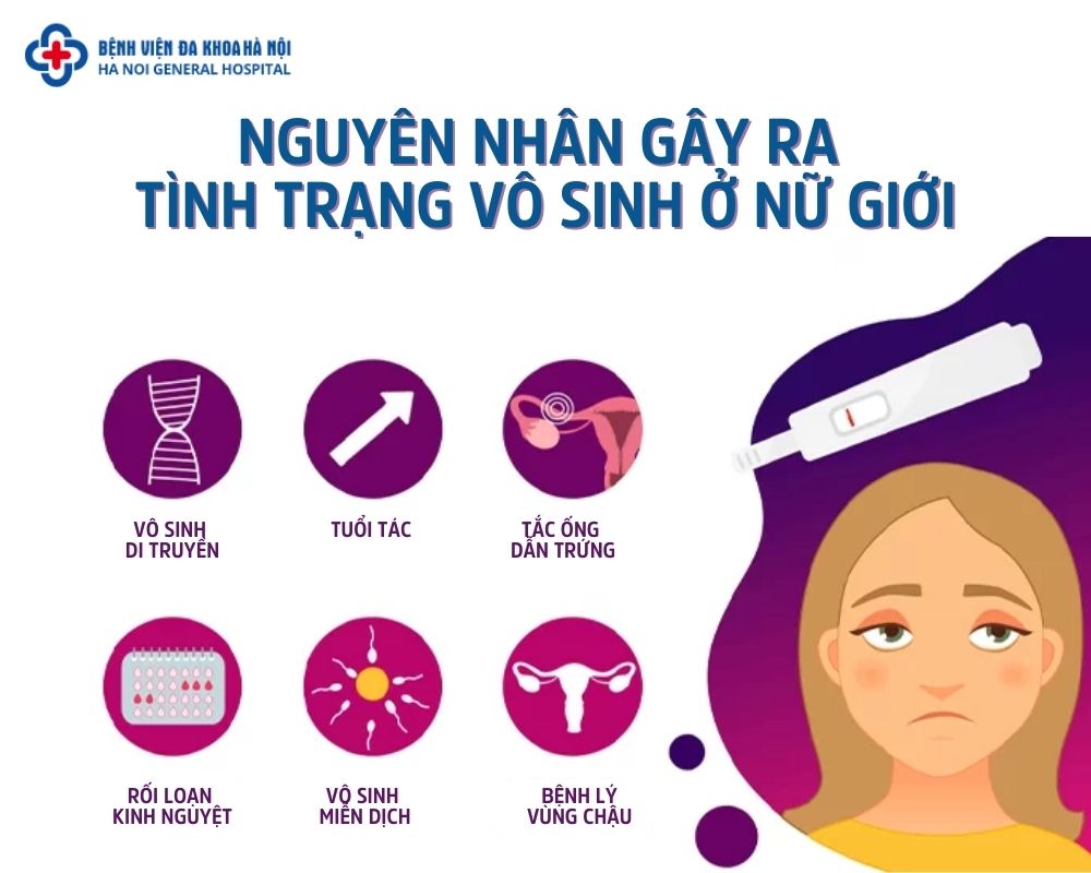 Nguyên nhân gây tắc vòi trứng ở phụ nữ