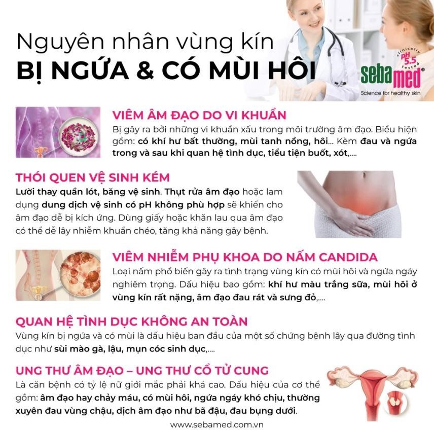 Viêm âm đạo do nấm Candida